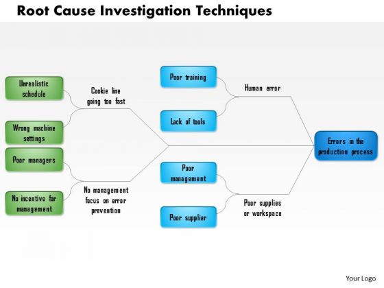 Business Framework Root Cause Investigation Techniques PowerPoint Presentation