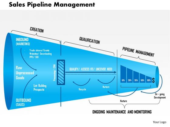 Business Framework Sales Pipeline Management PowerPoint Presentation 1