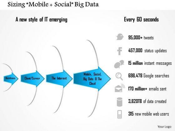 Business Framework Sizing Mobile Social Big Data PowerPoint Presentation