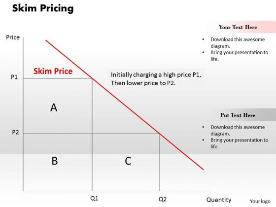 Business Framework Skim Pricing PowerPoint Presentation