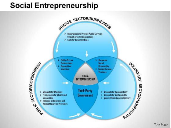 Business Framework Social Entrepreneurship PowerPoint Presentation