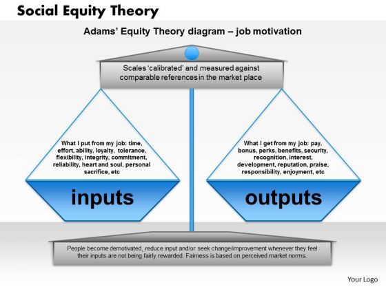 Business Framework Social Equity Theory PowerPoint Presentation