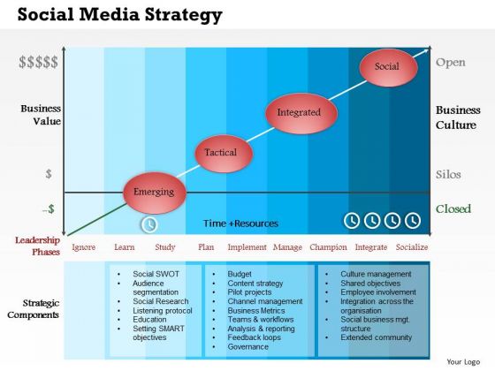 Business Framework Social Media Strategy PowerPoint Presentation