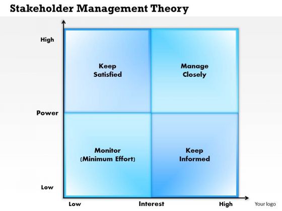 Business Framework Stakeholder Management Theory PowerPoint Presentation
