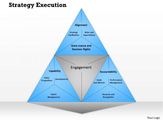 Business Framework Strategy Execution PowerPoint Presentation