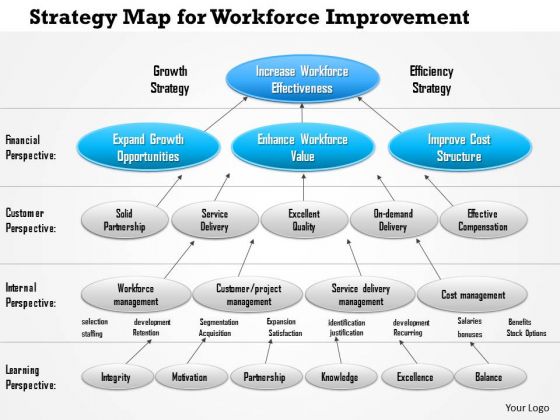 Business Framework Strategy Map For Workforce Improvement PowerPoint Presentation