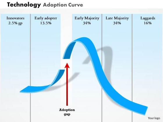 Business Framework Technology Adoption Curve PowerPoint Presentation