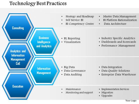 Business Framework Technology Best Practices PowerPoint Presentation