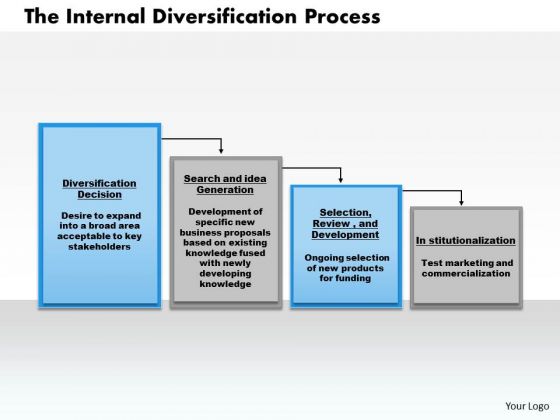Business Framework The Internal Diversification Process PowerPoint Presentation