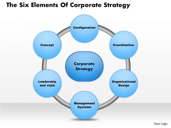 Business Framework The Six Elements Of Corporate Strategy PowerPoint Presentation