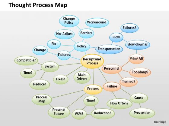 Business Framework Thought Process Map PowerPoint Presentation