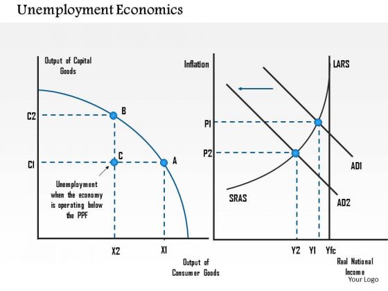 Business Framework Unemployment Economics PowerPoint Presentation