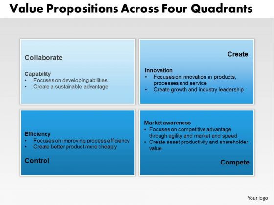 Business Framework Value Propositions Across Four Quadrants PowerPoint Presentation