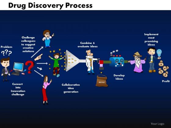 Business Funnels PowerPoint Templates Business Drug Discovery Process Ppt Slides