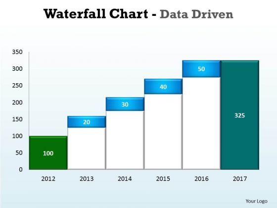 Business Graphic PowerPoint Templates Business Waterfall Chart Data Driven Ppt Slides