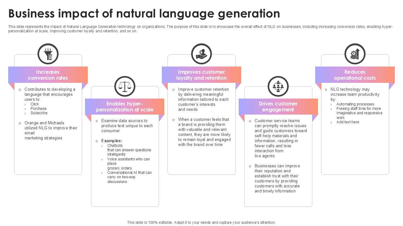 Business Impact Of Natural Language Generation AI Content Creation It Ppt Example
