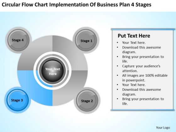 Business Life Cycle Diagram Implementation Of Plan 4 Stages Ppt PowerPoint Slides