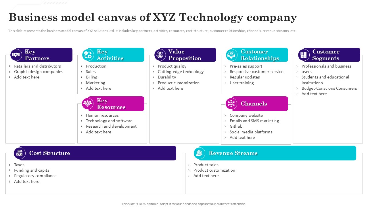 Business Model Canvas Of Gaming Venture Investment Elevator Pitch Deck Ppt Powerpoint