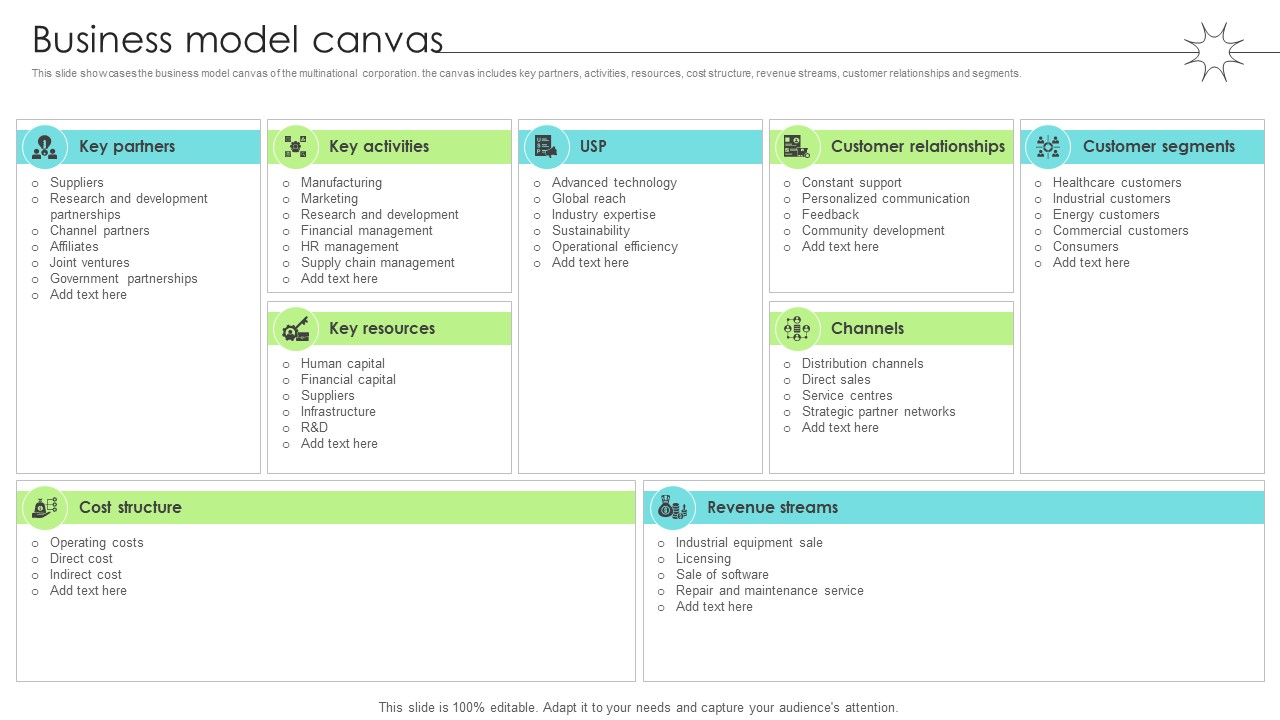 Business Model Canvas Renewable Energy Solution Provider Business Model BMC SS V