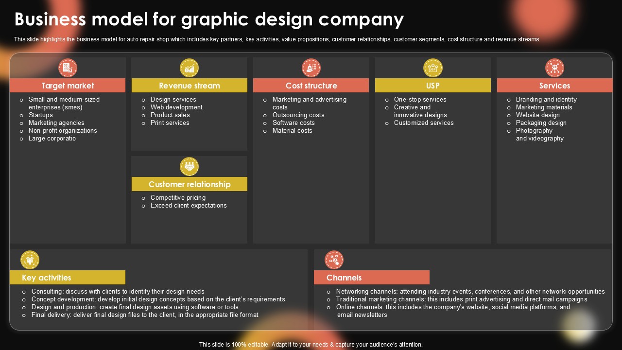 Business Model For Graphic Design Sample Pentagram Business Plan PPT Example BP SS V