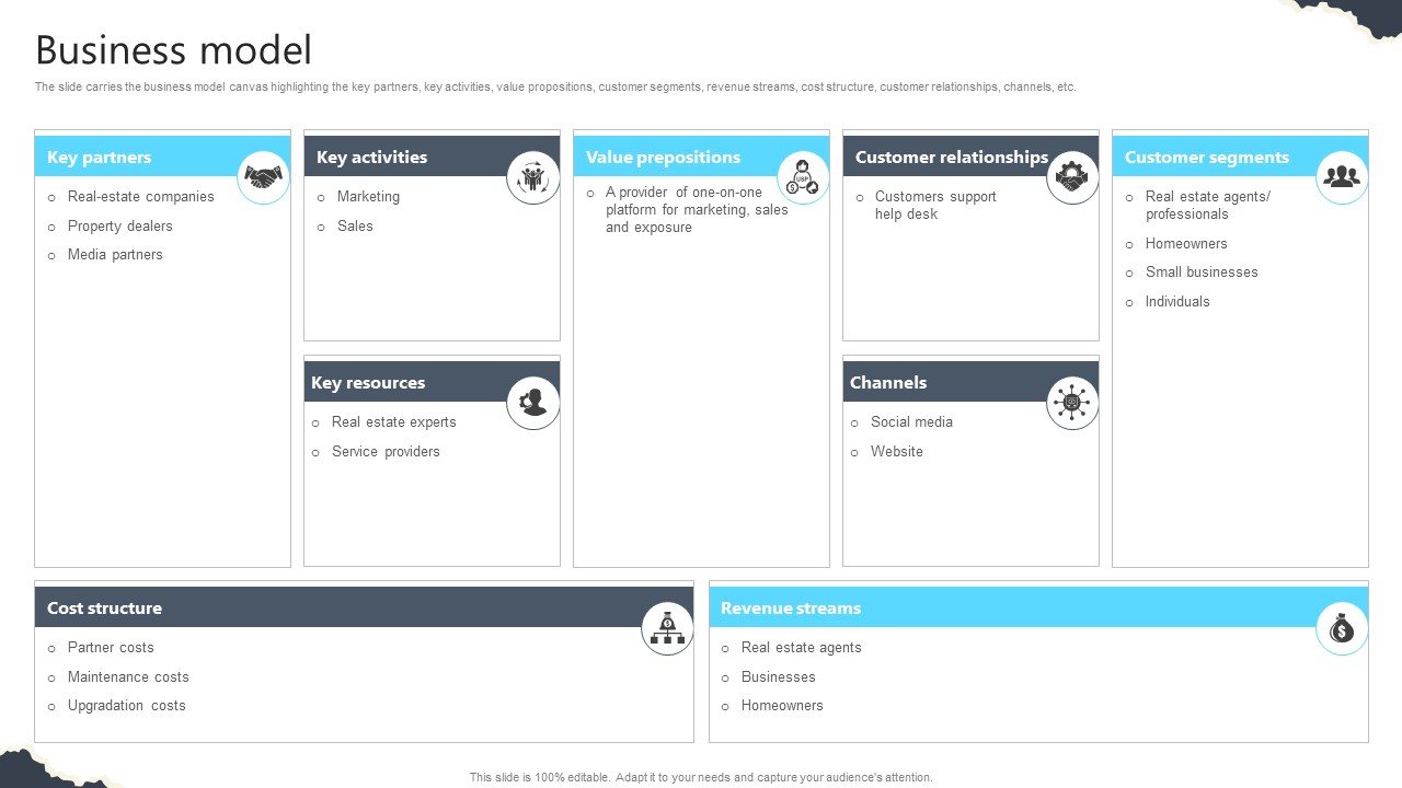 Business Model Real Estate Platform Investor Funding Elevator Pitch Deck