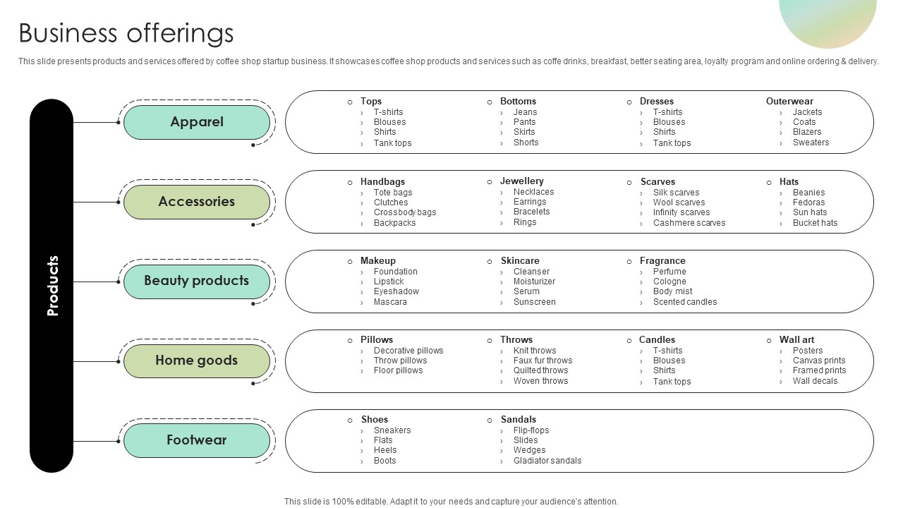 Business Offerings Digital Fashion Brand Portal Market Entry Plan GTM SS V