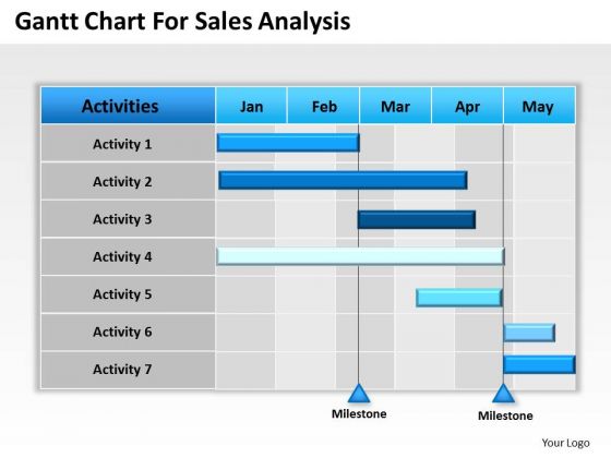 Business PowerPoint Template Gantt Chart For Sales Analysis Pppt Slides