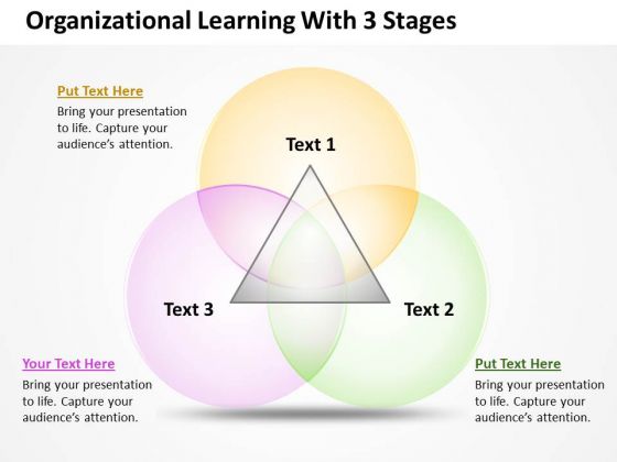 Business PowerPoint Template Organizational Learning With 3 Stages Ppt Templates
