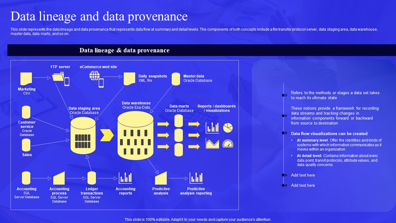 Business Process Data Lineage Data Lineage And Data Provenance Slides Pdf