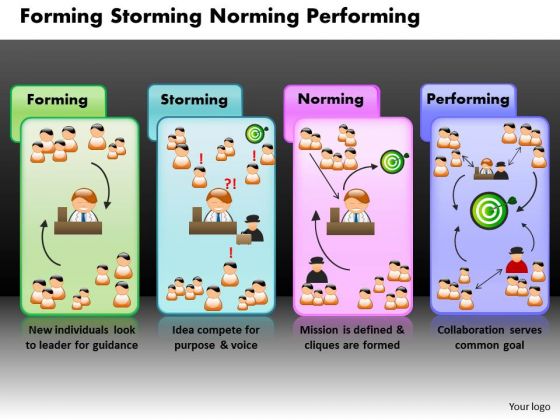 Business Steps PowerPoint Templates Business Forming Storming Norming Performing Tuchman Ppt Slides