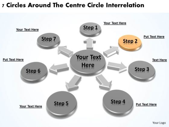 Business Strategy Planning 7 Circles Around The Centre Interrelation Ppt PowerPoint