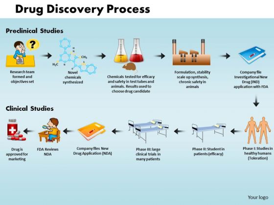 Business Success PowerPoint Templates Business Drug Discovery Process Ppt Slides
