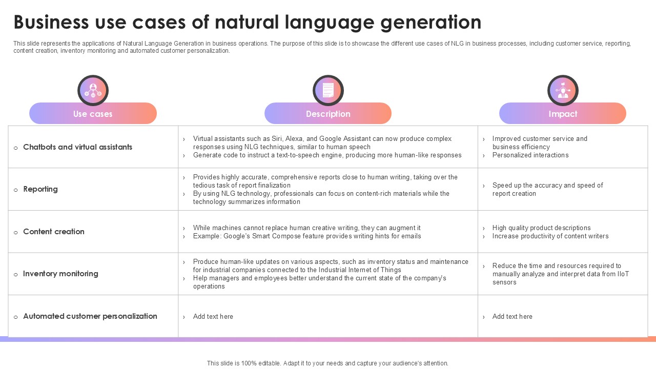 Business Use Cases Of Natural Language Generation AI Content Creation It Ppt Powerpoint