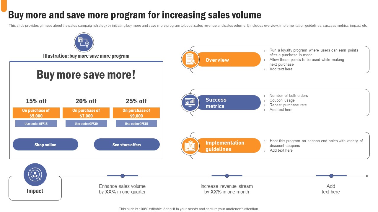 Buy More And Save More Program Developing Extensive Sales And Operations Strategy Portrait Pdf