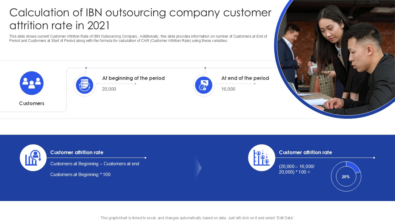 Calculation Of IBN Outsourcing Company Customer Attrition Rate In 2021 PPT Template SS