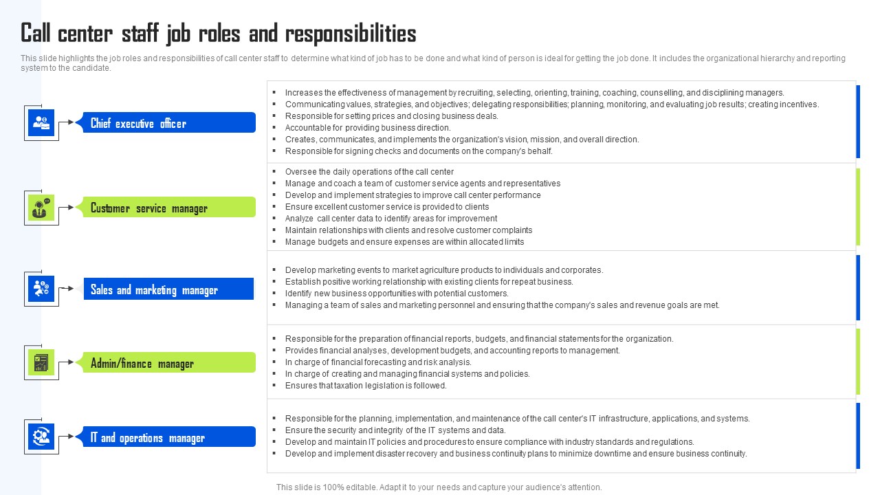 Call Center Staff Job Roles And Responsibilities BPO Center Business Plan Infographics Pdf