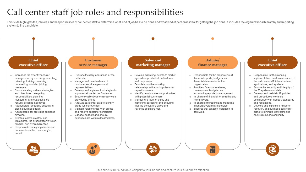 Call Center Staff Job Roles And Responsibilities IT And Tech Support Business Background Pdf