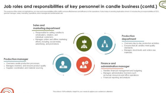 Candle Business Venture Job Roles And Responsibilities Of Key Personnel In Candle BP SS V