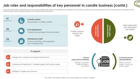 Candle Business Venture Job Roles And Responsibilities Of Key Personnel In Candle BP SS V