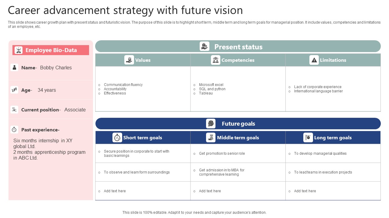 Career Advancement Strategy With Future Vision Elements Pdf