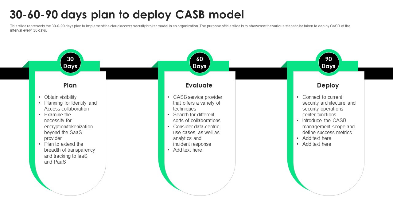 CASB 2 0 IT 30 60 90 Days Plan To Deploy CASB Model