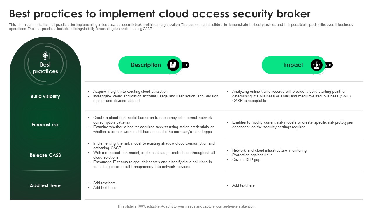 CASB 2 0 IT Best Practices To Implement Cloud Access Security Broker