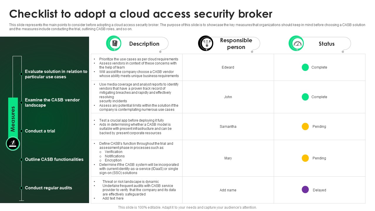 CASB 2 0 IT Checklist To Adopt A Cloud Access Security Broker