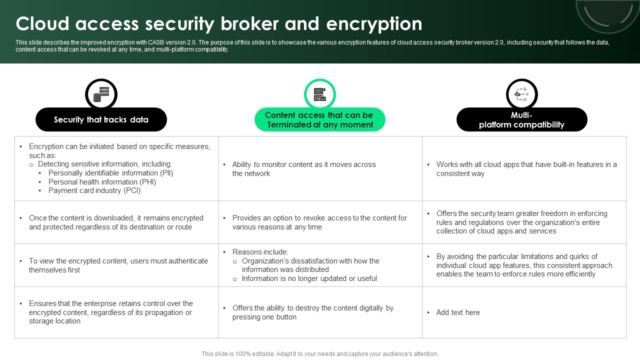 CASB 2 0 IT Cloud Access Security Broker And Encryption