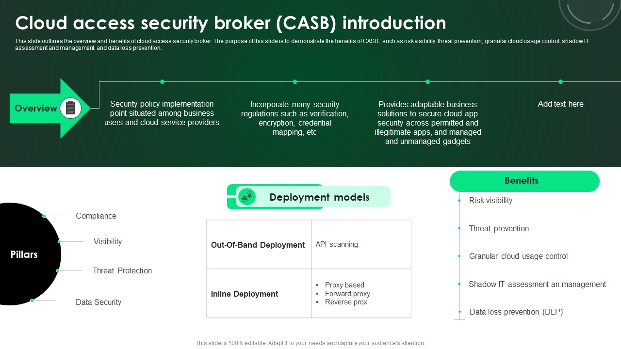 CASB 2 0 IT Cloud Access Security Broker CASB Introduction