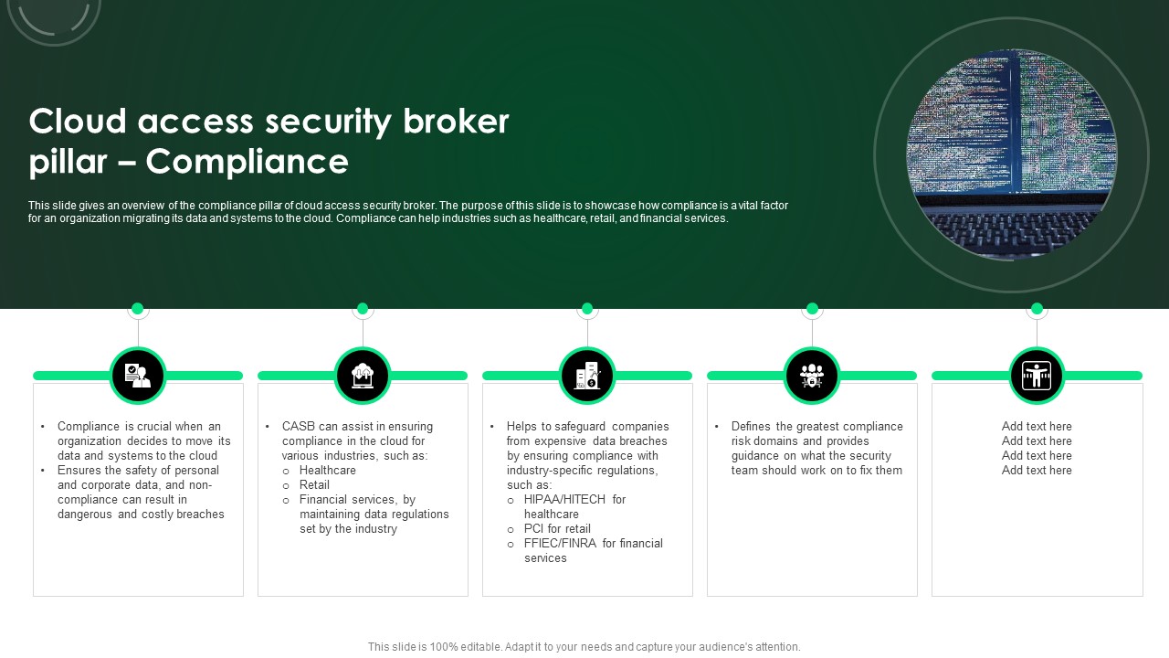 CASB 2 0 IT Cloud Access Security Broker Pillar Compliance