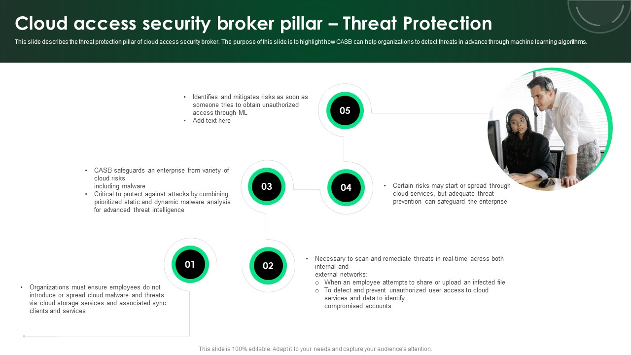 CASB 2 0 IT Cloud Access Security Broker Pillar Threat Protection