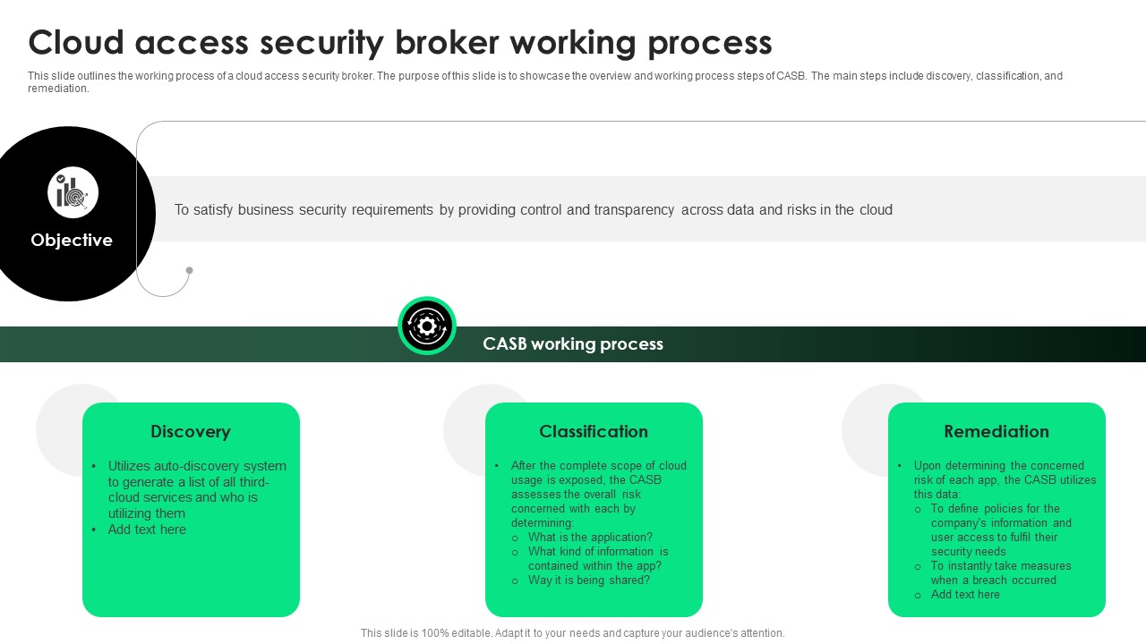 CASB 2 0 IT Cloud Access Security Broker Working Process