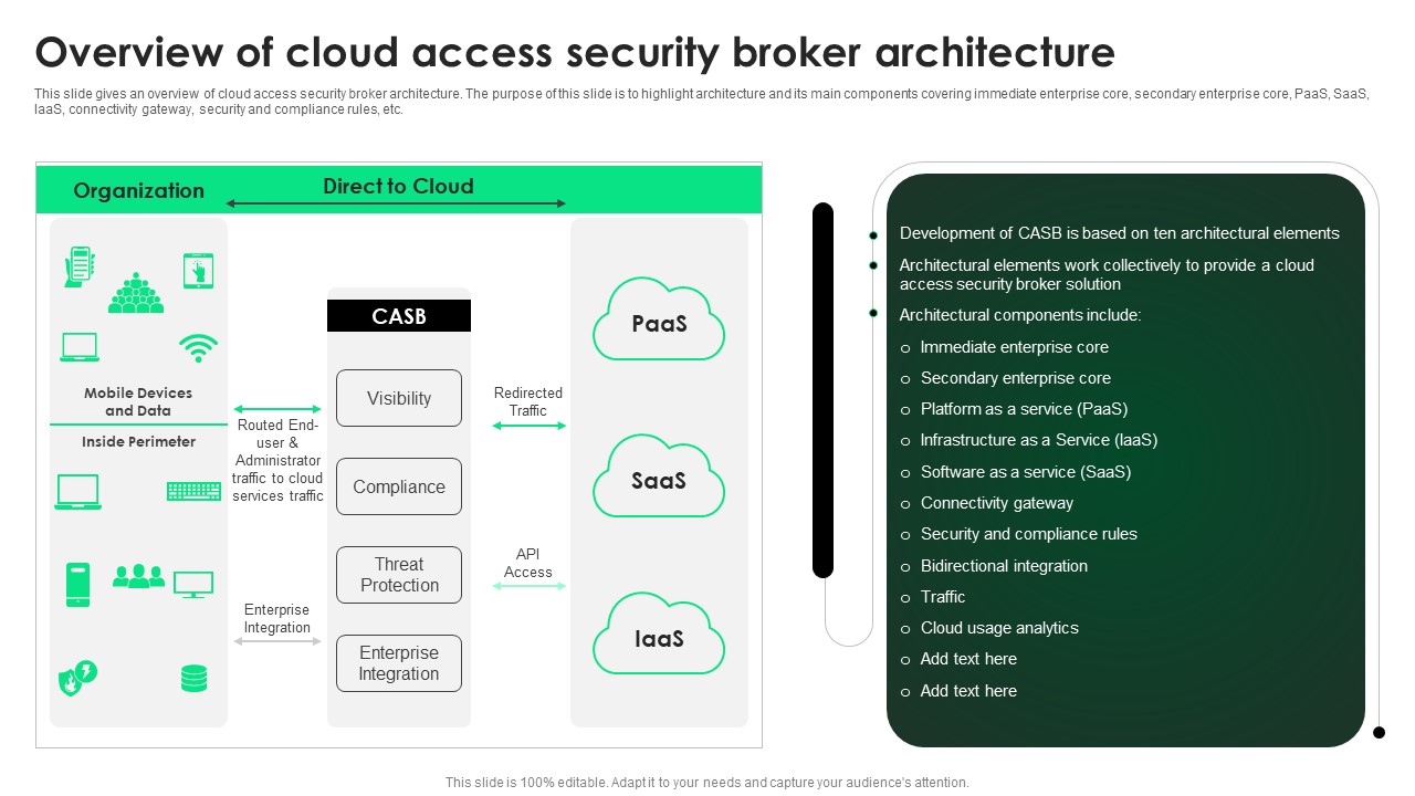 CASB 2 0 IT Overview Of Cloud Access Security Broker Architecture