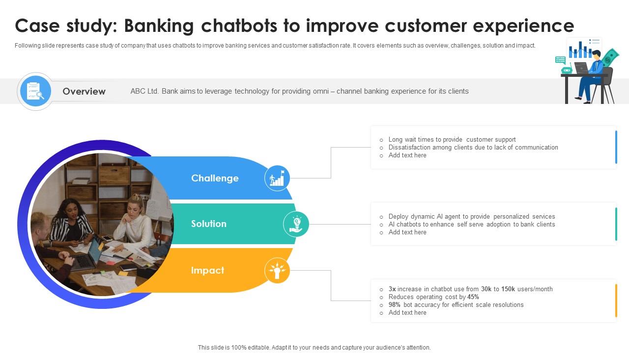 Case Study Banking Chatbots To Improve Customer Experience IoT In Banking For Digital Future IoT SS V